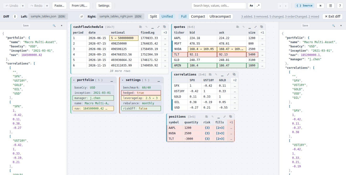 Structile diff mode with the left file's raw source on the left edge, the right file's raw source on the right edge, and the color-coded diff graph in the middle